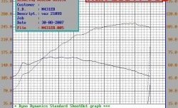 5 299 р. Распредвал Нуждин 10.93 (282) 8V Лада 2109 (1987-2004) (Инжекторный (неполнобазный))  с доставкой в г. Майкоп. Увеличить фотографию 4