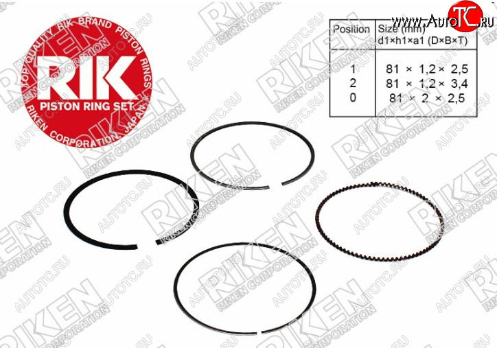 1 699 р. Комплект поршневых колец на 1 поршень RIKEN (R20A3/20A2) Honda CR-V RE1,RE2,RE3,RE4,RE5,RE7 рестайлинг (2009-2012)  с доставкой в г. Майкоп
