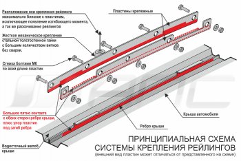 8 649 р. Комплект рейлингов АПС  Hyundai Creta  GS (2015-2021) дорестайлинг, рестайлинг (Черно-серые, без поперечин)  с доставкой в г. Майкоп. Увеличить фотографию 2