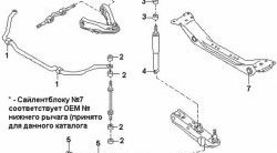 369 р. Полиуретановая втулка стабилизатора передней подвески Точка Опоры (25 мм) Nissan Caravan (1986-2001)  с доставкой в г. Майкоп. Увеличить фотографию 2