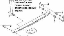 1 259 р. Полиуретановый сайлентблок рессор задней подвески (передний) Точка Опоры Nissan Serena 2 (2001-2005)  с доставкой в г. Майкоп. Увеличить фотографию 2