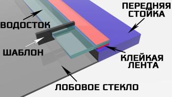 2 899 р. Водостоки (дефлектора) лобового стекла Стрелка 11 Премиум EXEED LX 1-ый рестайлинг (2021-2025) (Авто без бронепленки)  с доставкой в г. Майкоп. Увеличить фотографию 8