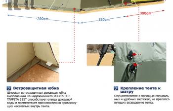 31 999 р. Пристройка к шатру Fortuna 300 и внутренняя палатка (хакижелто-горчичный) Maverick Tent m-km-t07  с доставкой в г. Майкоп. Увеличить фотографию 11