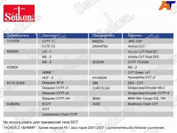 4 099 р. Масло трансмиссионное синтетическое SEIKEN CVT 4л SEIKEN SKCVTFC  с доставкой в г. Майкоп. Увеличить фотографию 1
