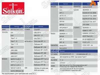 3 699 р. Масло трансмиссионное синтетическое SEIKEN ATF 4л                                                    SEIKEN SKATFC  с доставкой в г. Майкоп. Увеличить фотографию 1