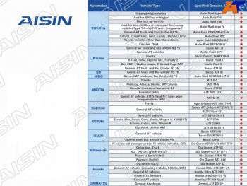 4 899 р. Масло трансмиссионное  ATF Wide Range AFW+ 4л AISIN ATF6004  с доставкой в г. Майкоп. Увеличить фотографию 1