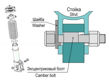 4 649 р. Болты эксцентриковые 16 мм Tuning4WD ktbtsr-5217  с доставкой в г. Майкоп. Увеличить фотографию 4