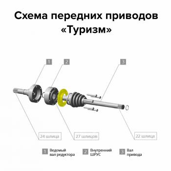 38 369 р. Комплект усиленных передних приводов НИВА  Chevrolet Niva Туризм ИЖ-ТЕХНО v-fs-cvj-tour  с доставкой в г. Майкоп. Увеличить фотографию 3
