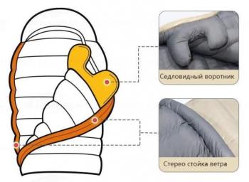 44 309 р. Мешок спальный Naturehike CW700, 220х80 см, (правый) (ТК: -2C), бежевый Naturehike nh22yd001-kh700g  с доставкой в г. Майкоп. Увеличить фотографию 4