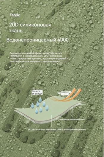 18 349 р. Палатка Naturehike Tagar Si 2-местная, алюминиевый каркас, сверхлегкая, зеленая Naturehike nh17t180-j-2fgr  с доставкой в г. Майкоп. Увеличить фотографию 5