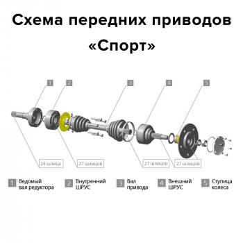 62 219 р. Комплект усиленных передних приводов НИВА  Chevrolet Niva Спорт без АБС  v-fs-cvj-sport  с доставкой в г. Майкоп. Увеличить фотографию 3