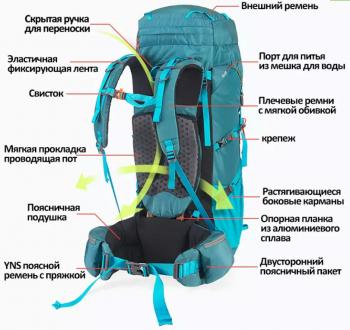 10 379 р. Рюкзак туристический Naturehike 45 л, голубой  nh18y045-q-bl  с доставкой в г. Майкоп. Увеличить фотографию 9