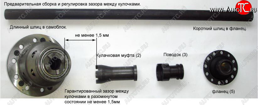 30 999 р. Принудительная блокировка дифференциала УАЗ (Гражданский задний мост пневмопривод) ValRacing ValRacing vr-14-g00002a  с доставкой в г. Майкоп