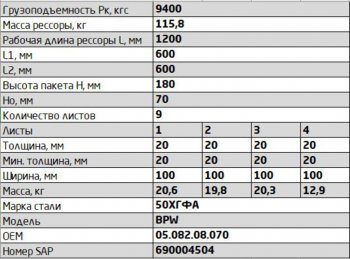 41 999 р. Рессора BPW задняя прицепа (9 листов) L=1320мм ЧМЗ SPRINGER ЧМЗ 1002009bw-2912012  с доставкой в г. Майкоп. Увеличить фотографию 3