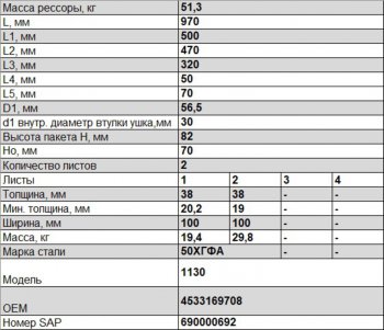 32 999 р. Рессора ТОНАР-1130 задняя (2 листа) полурессора (рычаг) L=1044мм ЧМЗ ЧМЗ 1003802тн  с доставкой в г. Майкоп. Увеличить фотографию 2