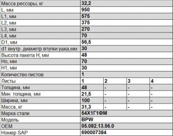 17 999 р. Полурессора BPW задняя прицепа (1 лист) прямая широкая усиленная L=1000мм ЧМЗ SPRINGER ЧМЗ 1004801bw-13.56.0  с доставкой в г. Майкоп. Увеличить фотографию 3