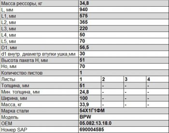 27 499 р. Полурессора BPW задняя прицепа (1 лист) прямая L=991мм ЧМЗ SPRINGER ЧМЗ 1005101bw-13.18.0  с доставкой в г. Майкоп. Увеличить фотографию 3