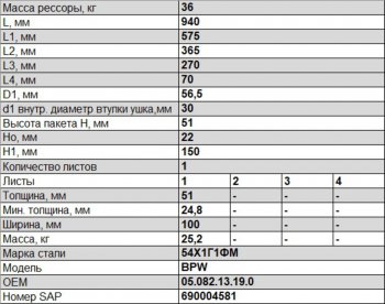 29 799 р. Полурессора BPW задняя прицепа (1 лист) гнутая L=989мм ЧМЗ SPRINGER ЧМЗ 1005101bw-13.19.0  с доставкой в г. Майкоп. Увеличить фотографию 3