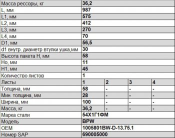 29 699 р. Полурессора BPW задняя прицепа (1 лист) прямая L=950мм ЧМЗ SPRINGER ЧМЗ 1005801bw-d-13.75.1  с доставкой в г. Майкоп. Увеличить фотографию 3