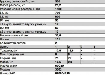 13 949 р. Рессора ГАЗ-2705,32213,33021 передняя (2 листа) с укор.ушком 2 листа с шарнирами L=1566мм ЧМЗ ЧМЗ 3302-2902012-12-10  с доставкой в г. Майкоп. Увеличить фотографию 3