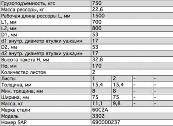 10 799 р. Рессора ГАЗ-3302 задняя (2 листа) с шарниром L=1566мм ЧМЗ ЧМЗ 3302-2912010-02  с доставкой в г. Майкоп. Увеличить фотографию 2