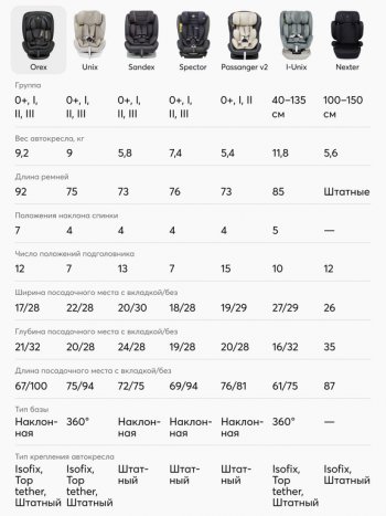 16 999 р. Автокресло детское 0-36кг (0+I-ll-IlI) 0-12лет dark green OREX Isofix HAPPY BABY HAPPY BABY 4690624065477  с доставкой в г. Майкоп. Увеличить фотографию 2