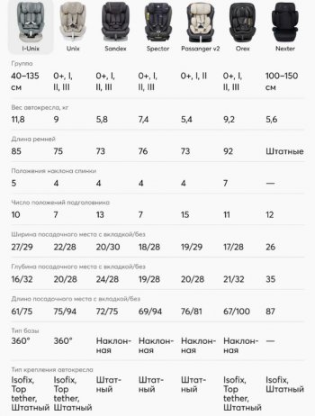 18 499 р. Автокресло детское 0-36кг (0+I-ll-IlI) 0-12лет brown I-UNIX Isofix с боковой доп.защитой HAPPY BABY HAPPY BABY 4690624068959  с доставкой в г. Майкоп. Увеличить фотографию 2