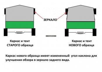 7 699 р. Тент УАЗ-39094 Фермер В(1.08)хШ(1.93)хД(2.13) НО домик (черный) ТЕНТ-ПРОМ ТЕНТ-ПРОМ 50040053  с доставкой в г. Майкоп. Увеличить фотографию 3