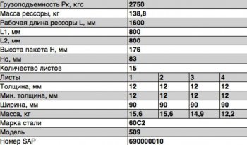 51 999 р. Рессора МАЗ-509 задняя (15 листов) L=1846мм ЧМЗ ЧМЗ 509-2912012-11  с доставкой в г. Майкоп. Увеличить фотографию 3