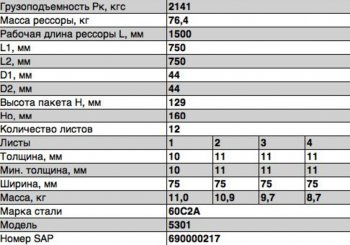 40 699 р. Рессора ЗИЛ-5301 задняя (12 листов) L=1565мм ЧМЗ ЧМЗ 5301-2912012-02  с доставкой в г. Майкоп. Увеличить фотографию 2