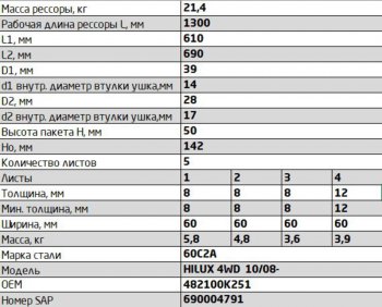 21 499 р. Рессора TOYOTA Hilux (04-15) (4WD) (Kun2526) задняя (5 листов) L=1300мм ЧМЗ SPRINGER ЧМЗ 600805ty-2912012-10  с доставкой в г. Майкоп. Увеличить фотографию 2