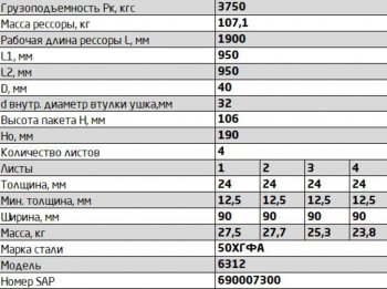 44 999 р. Рессора МАЗ-6312 передняя (4 листа) L=1900мм ЧМЗ ЧМЗ 6312-2902012-10  с доставкой в г. Майкоп. Увеличить фотографию 8