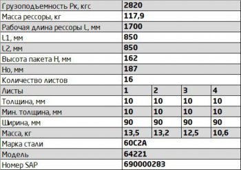 47 799 р. Рессора МАЗ-64221,5551,5434,5337 передняя (16 листов) L=1910мм ЧМЗ ЧМЗ 64221-2902012-03  с доставкой в г. Майкоп. Увеличить фотографию 3