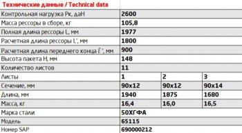 49 999 р. Рессора КАМАЗ-65115 передняя (11 листов) с отверстием под ушко L=1940мм ЧМЗ ЧМЗ 65115-2902012  с доставкой в г. Майкоп. Увеличить фотографию 2