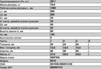 37 999 р. Рессора МАЗ-6516,6430С передняя (3 листа) с витым ушком L=1890мм ЧМЗ ЧМЗ 6516v8-2902012-00  с доставкой в г. Майкоп. Увеличить фотографию 2