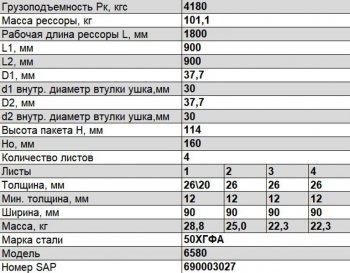 78 999 р. Рессора КАМАЗ-6580 передняя (4 листа) прогиб Ho=160мм втулка ушка d1d2=3037,7мм L=1800мм ЧМЗ ЧМЗ 6580-2902012  с доставкой в г. Майкоп. Увеличить фотографию 2