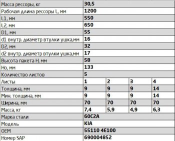 24 399 р. Рессора KIA Bongo 3 (06-) (2WD) задняя (5 листов) L=1265мм ЧМЗ SPRINGER ЧМЗ 700905ka-2912012-10  с доставкой в г. Майкоп. Увеличить фотографию 2