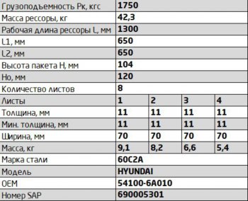 27 799 р. Рессора HYUNDAI HD 120 передняя левая (9 листов) L=1356мм ЧМЗ SPRINGER ЧМЗ 701108hd-2902012-10-l  с доставкой в г. Майкоп. Увеличить фотографию 3