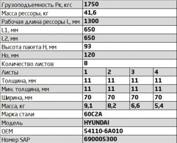 24 699 р. Рессора HYUNDAI HD 120 передняя правая (8 листов) L=1356мм ЧМЗ SPRINGER ЧМЗ 701108hd-2902012-10-r  с доставкой в г. Майкоп. Увеличить фотографию 3