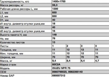 31 799 р. Рессора ISUZU NPR 75 задняя (13 листов) с подрессорником L=1362мм ЧМЗ SPRINGER ЧМЗ 701113is-2912012-10  с доставкой в г. Майкоп. Увеличить фотографию 2