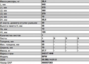 28 549 р. Полурессора BPW задняя прицепа (1 лист) гнутая L=995мм ЧМЗ SPRINGER ЧМЗ 705601bw-14.01.0  с доставкой в г. Майкоп. Увеличить фотографию 3