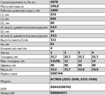 64 999 р. Рессора MERCEDES Actros 2031-2048, 3331-3360 передняя (4 листа) L=1900мм ЧМЗ SPRINGER ЧМЗ 902604ms-2902012-01-10  с доставкой в г. Майкоп. Увеличить фотографию 3