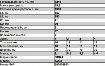 18 699 р. Рессора ISUZU NQR 71-75 передняя (7 листов) L=1360мм ЧМЗ ЧМЗ ао92-2902012.7  с доставкой в г. Майкоп. Увеличить фотографию 3