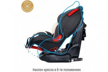 11 849 р. Автокресло детское 9-25кг (I-II) 1-7лет smoky Premium Isofix SMART TRAVEL SMART TRAVEL kres2064  с доставкой в г. Майкоп. Увеличить фотографию 5