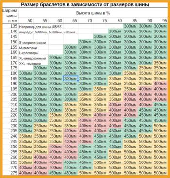 2 099 р. Браслет противоскольжения ширина 165-205мм длина 300мм S-легковые 2шт. SKYWAY SKYWAY s09701001  с доставкой в г. Майкоп. Увеличить фотографию 4