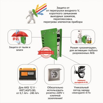 5 199 р. Устройство зарядное 12V 10А 240Ач 220V (автомат) пыле-влагозащита IP 65 АВТОЭЛЕКТРИКА АВТОЭЛЕКТРИКА т1060  с доставкой в г. Майкоп. Увеличить фотографию 5