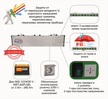 14 499 р. Устройство зарядное 12-24-36V 7.5А 240Ач 220V (автомат) пыле-влагозащита IP 65 АВТОЭЛЕКТРИКА АВТОЭЛЕКТРИКА т1061  с доставкой в г. Майкоп. Увеличить фотографию 4