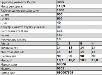 33 999 р. Рессора МАЗ-6501 передняя (10 листов) с витым ушком L=1950мм ЧМЗ ЧМЗ 6501-2902012 ЧМЗ 6501-2902012  с доставкой в г. Майкоп. Увеличить фотографию 8