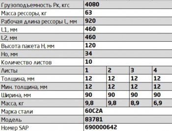 24 849 р. Рессора МАЗ-8378 задняя (10 листов) полуприцепа L=1165мм ЧМЗ ЧМЗ 83781-2912012  с доставкой в г. Майкоп. Увеличить фотографию 2