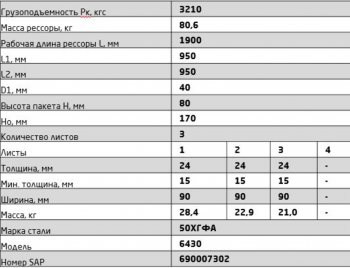 39 849 р. Рессора МАЗ-6430 передняя (3 листа) с втулкой L=2100мм ЧМЗ ЧМЗ 6430-2902012-01-10  с доставкой в г. Майкоп. Увеличить фотографию 8